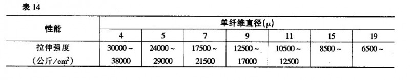 表示纖維增強(qiáng)測(cè)試