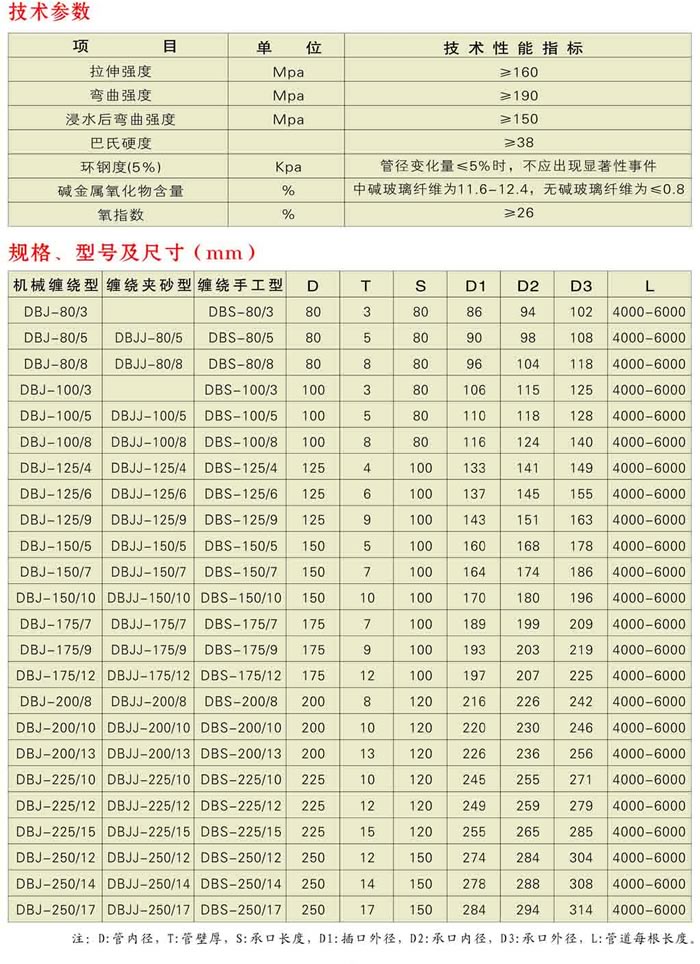 玻璃鋼電纜保護(hù)管