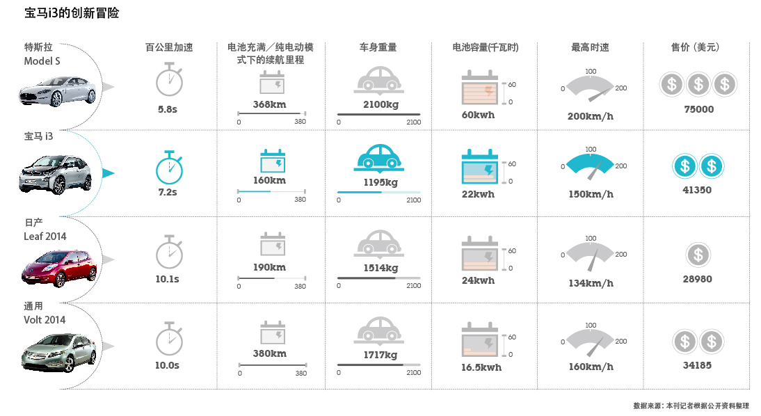 點(diǎn)擊查看大圖