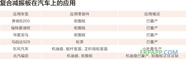 三明治復(fù)合材料在汽車上的應(yīng)用