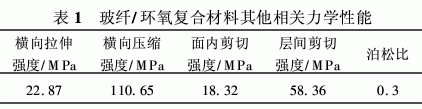 玻璃纖維增強環(huán)氧樹脂單向復(fù)合材料力學(xué)性能分析