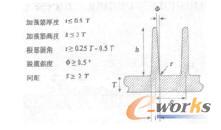 典型的加強(qiáng)筋尺寸設(shè)計