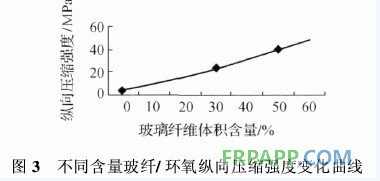 環(huán)氧樹脂復合材料的分類組成特性以及應用