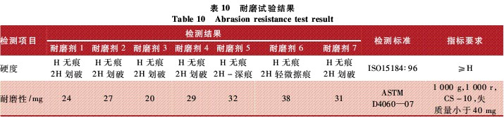 表10 耐磨試驗結(jié)果