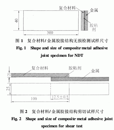 T700和T300碳纖維增強(qiáng)環(huán)氧樹脂基復(fù)合材料耐濕熱老化性能的對比