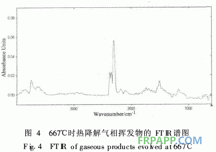 水性環(huán)氧樹脂制備復合材料的熱性能研究