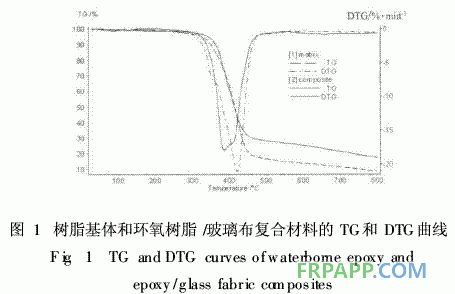 水性環(huán)氧樹脂制備復合材料的熱性能研究