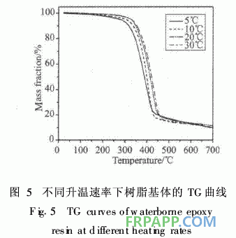 水性環(huán)氧樹脂制備復合材料的熱性能研究