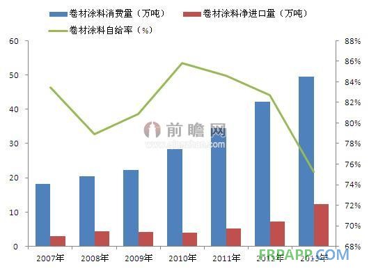 資料來(lái)源：前瞻產(chǎn)業(yè)研究院整理