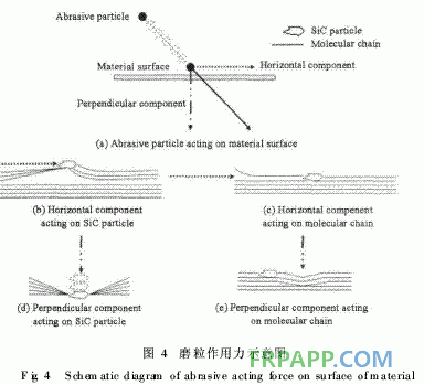 環(huán)氧樹(shù)脂復(fù)合材料沖蝕磨損性能的研究