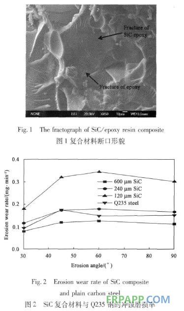 環(huán)氧樹(shù)脂復(fù)合材料沖蝕磨損性能的研究