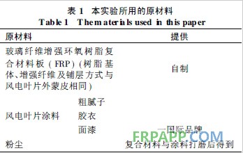 探析粉塵對風(fēng)電葉片涂層附著性能的影響