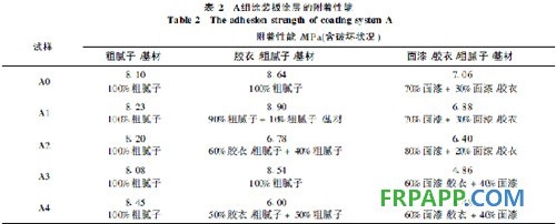 探析粉塵對風(fēng)電葉片涂層附著性能的影響