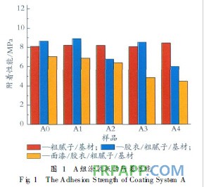 探析粉塵對風(fēng)電葉片涂層附著性能的影響