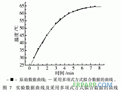 發(fā)泡酚醛樹脂室溫固化熱力學研究