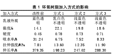 環(huán)氧樹脂嵌段改性水性聚氨酯的研究進展