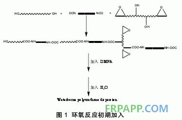 環(huán)氧樹脂嵌段改性水性聚氨酯的研究進展