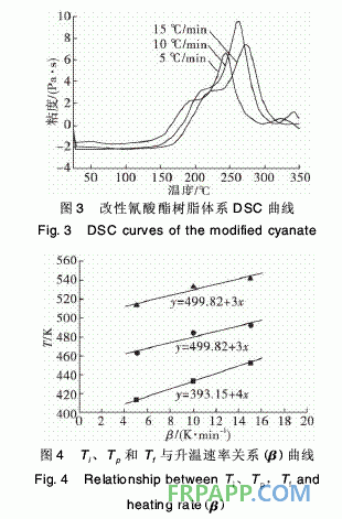 酚醛型環(huán)氧樹(shù)脂改性氰酸酯復(fù)合材料性能的研究