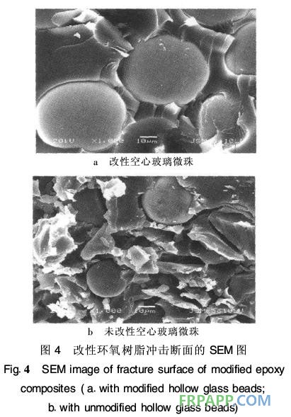 環(huán)氧樹(shù)脂復(fù)合材料力學(xué)性能研究
