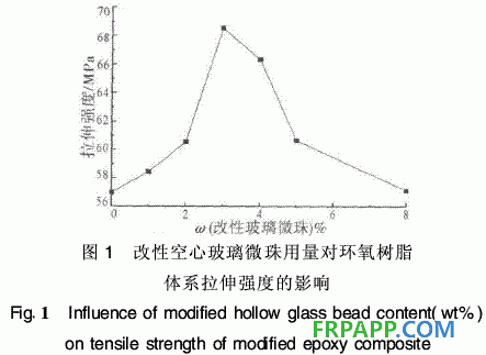 環(huán)氧樹(shù)脂復(fù)合材料力學(xué)性能研究
