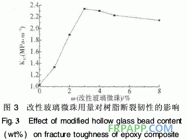 環(huán)氧樹(shù)脂復(fù)合材料力學(xué)性能研究