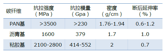 2014年碳纖維復(fù)合材料研究報(bào)告-復(fù)材應(yīng)用網(wǎng)