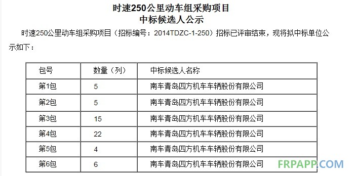 首批動車組招標(biāo)結(jié)果公布 南北車瓜分400億訂單