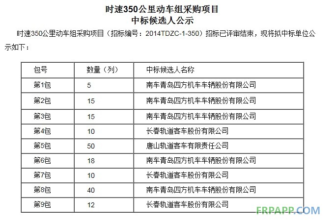 首批動車組招標(biāo)結(jié)果公布 南北車瓜分400億訂單 