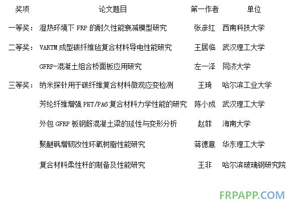 第20屆全國玻璃鋼/復(fù)合材料學術(shù)年會論文集