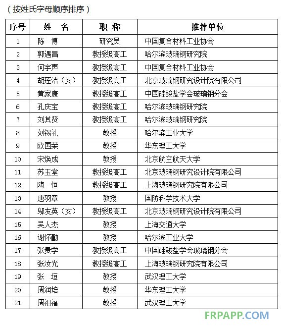 中國玻璃鋼/復(fù)合材料行業(yè)歷史貢獻杰出人物入選名單