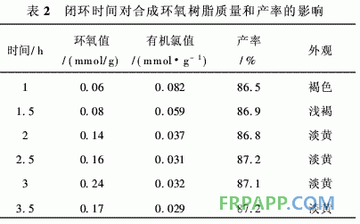 聚乙烯馬來酸酐接枝物合成環(huán)氧樹脂的研究