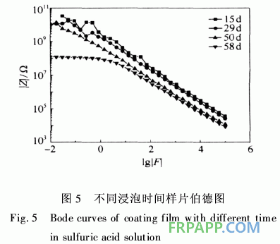防腐阻燃型玻璃鱗片/環(huán)氧樹(shù)脂涂料的性能