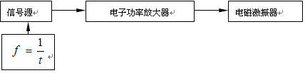 變頻器在大型玻璃鋼結構件疲勞試驗中應用