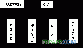 變頻器在大型玻璃鋼結構件疲勞試驗中應用