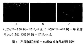 偶聯(lián)劑對(duì)銅-環(huán)氧電磁屏蔽導(dǎo)電涂料的影響