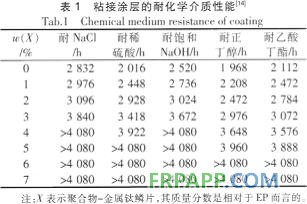 關(guān)于防腐環(huán)氧樹脂粘接涂層的研究進(jìn)展