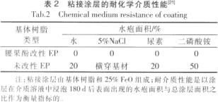關(guān)于防腐環(huán)氧樹脂粘接涂層的研究進(jìn)展