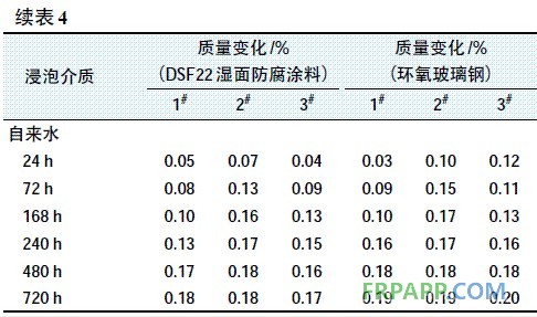 續(xù)表4