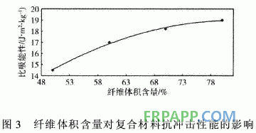 連續(xù)玄武巖纖維增強(qiáng)環(huán)氧樹(shù)脂基復(fù)合材料抗沖擊性能研究側(cè)電能質(zhì)量在線監(jiān)測(cè)系