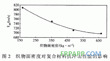 連續(xù)玄武巖纖維增強(qiáng)環(huán)氧樹(shù)脂基復(fù)合材料抗沖擊性能研究側(cè)電能質(zhì)量在線監(jiān)測(cè)系
