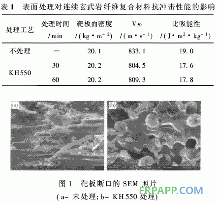 連續(xù)玄武巖纖維增強(qiáng)環(huán)氧樹(shù)脂基復(fù)合材料抗沖擊性能研究側(cè)電能質(zhì)量在線監(jiān)測(cè)系