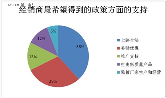 微型電動(dòng)車市場(chǎng)調(diào)查：行業(yè)競(jìng)爭激烈 魚龍混雜