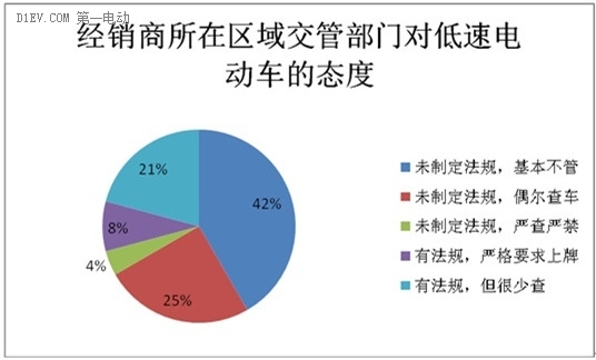 微型電動(dòng)車市場(chǎng)調(diào)查：行業(yè)競(jìng)爭激烈 魚龍混雜