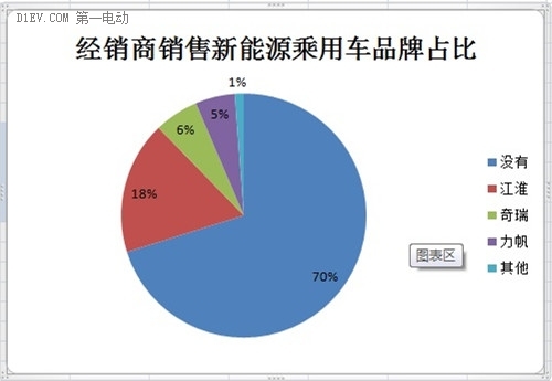 微型電動(dòng)車市場(chǎng)調(diào)查：行業(yè)競(jìng)爭激烈 魚龍混雜