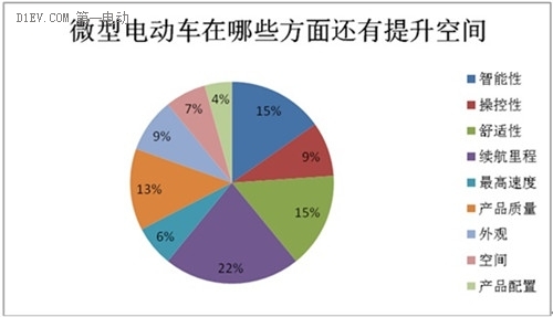 微型電動(dòng)車市場(chǎng)調(diào)查：行業(yè)競(jìng)爭激烈 魚龍混雜