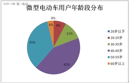 微型電動(dòng)車市場(chǎng)調(diào)查：行業(yè)競(jìng)爭激烈 魚龍混雜