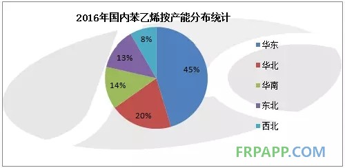 2016年國內(nèi)苯乙烯按產(chǎn)能分布統(tǒng)計