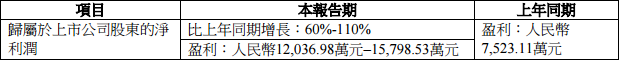 點(diǎn)擊打開(kāi)原圖