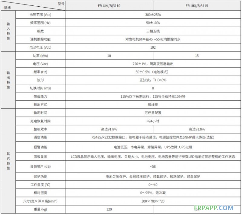 FR-UK系列三進(jìn)單出UPS(10-15kVA)